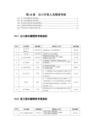 出口外贸人员绩效考核