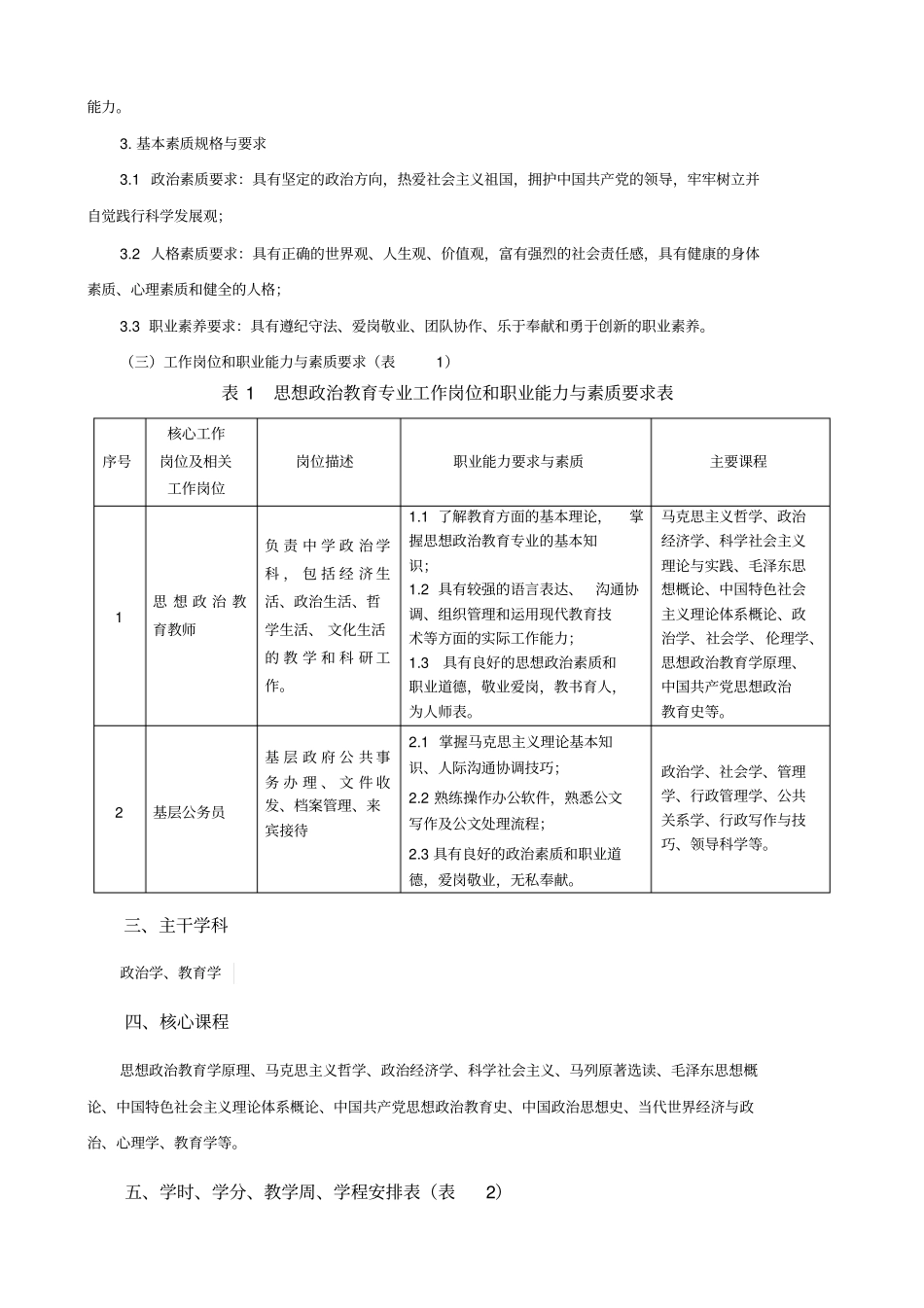 思政人才培养方案教学内容_第2页