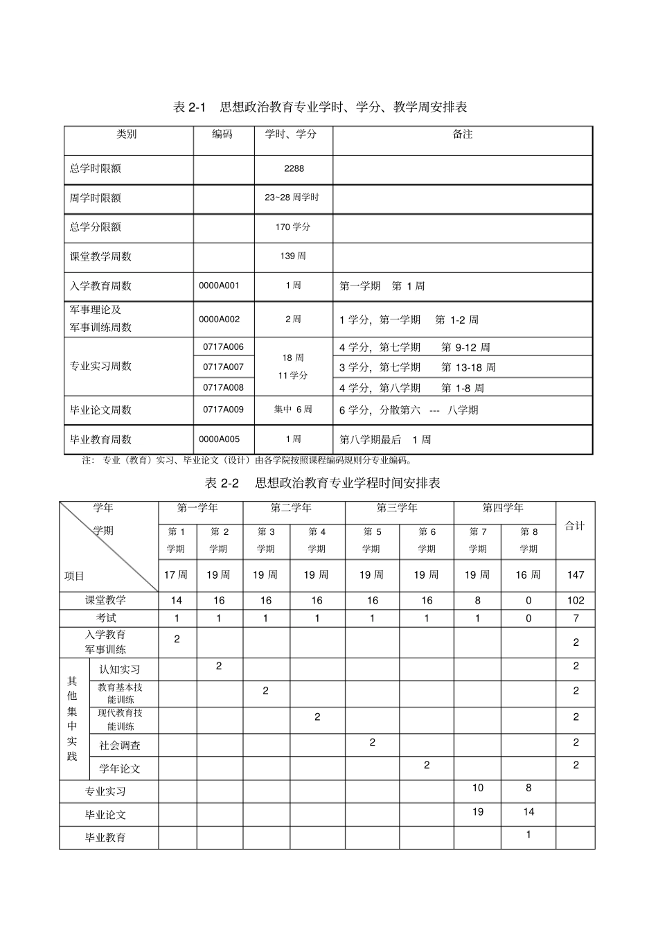 思政人才培养方案教学内容_第3页