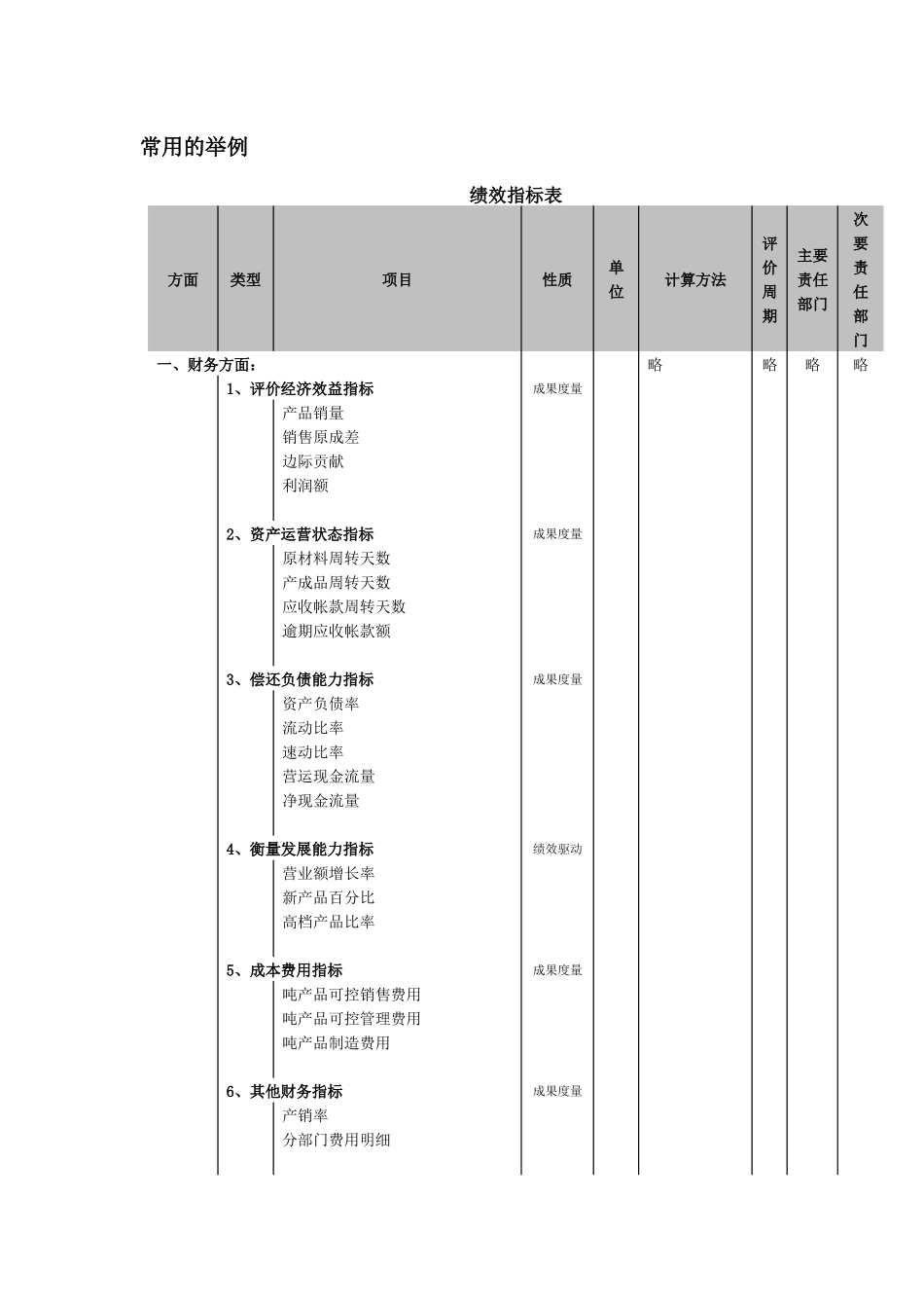 常用的KPI举例_第1页