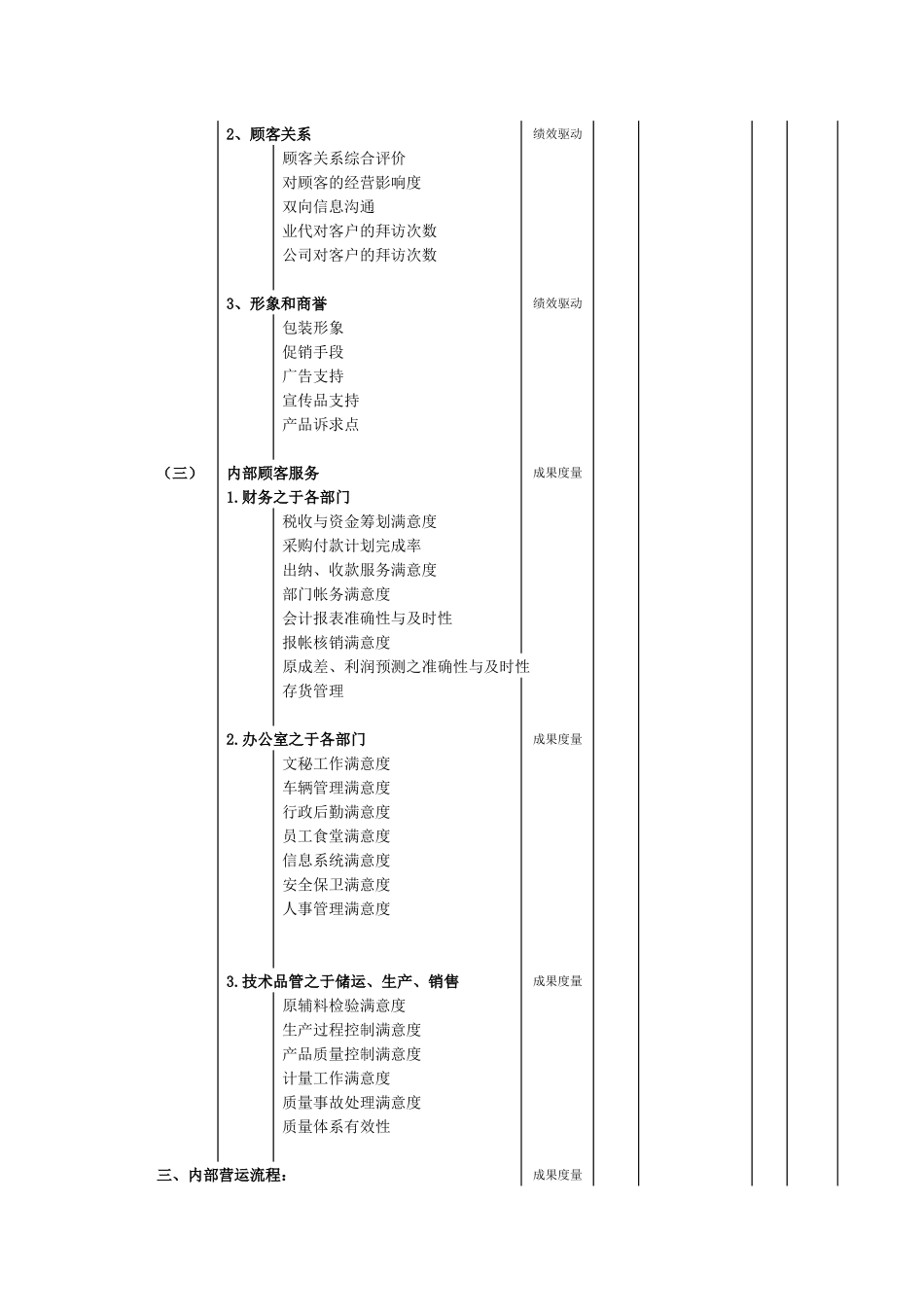 常用的KPI举例_第3页