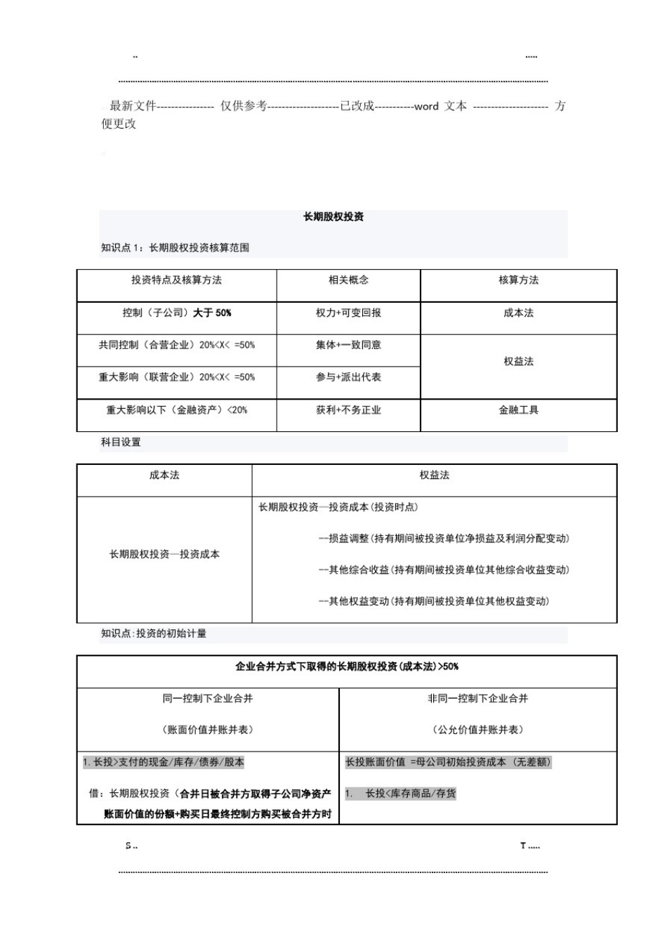 中级会计实务长期股权投资分录整理(优选.)_第1页