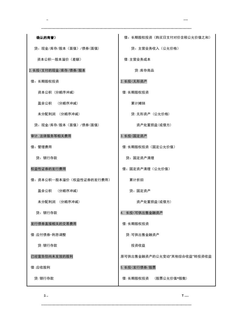 中级会计实务长期股权投资分录整理(优选.)_第2页