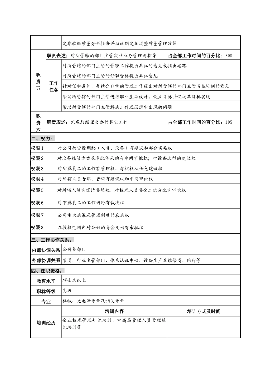 光学仪器企业技术主管副总经理职位说明书_第2页