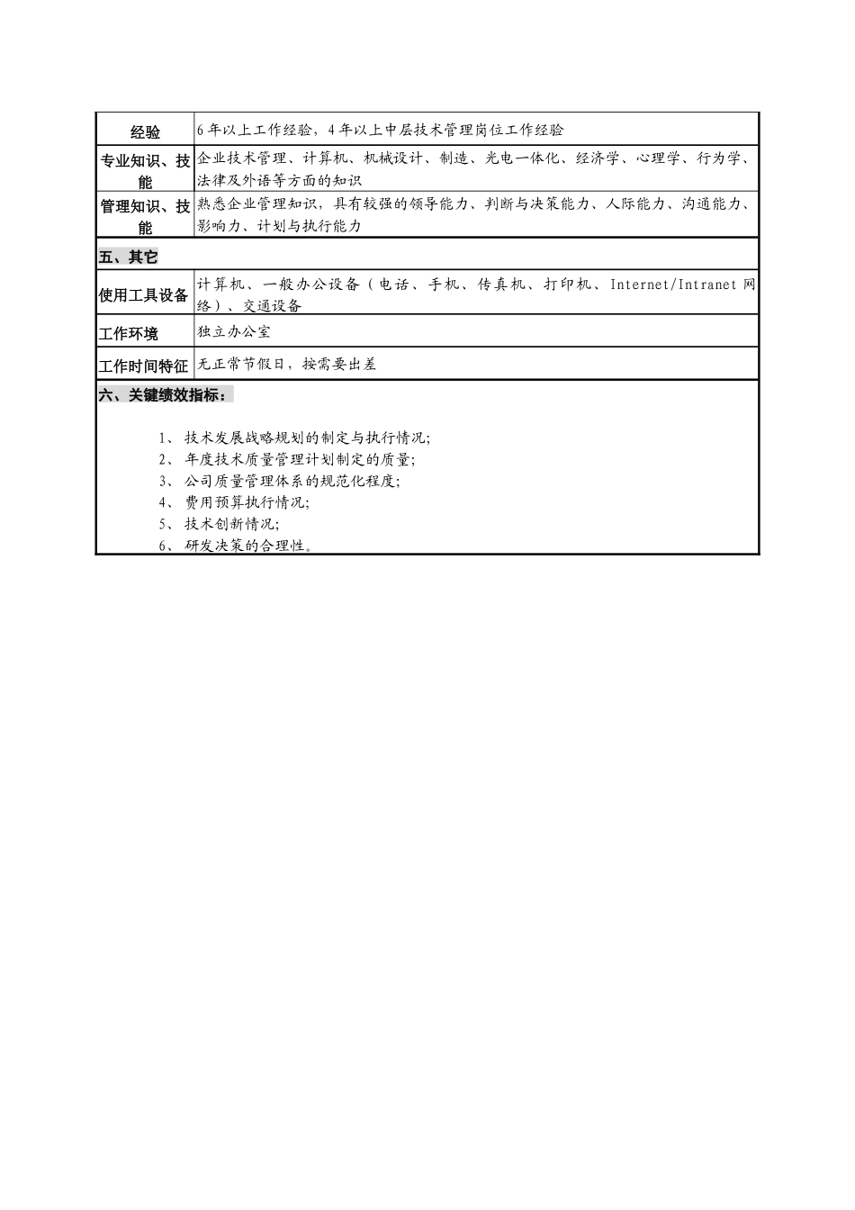 光学仪器企业技术主管副总经理职位说明书_第3页