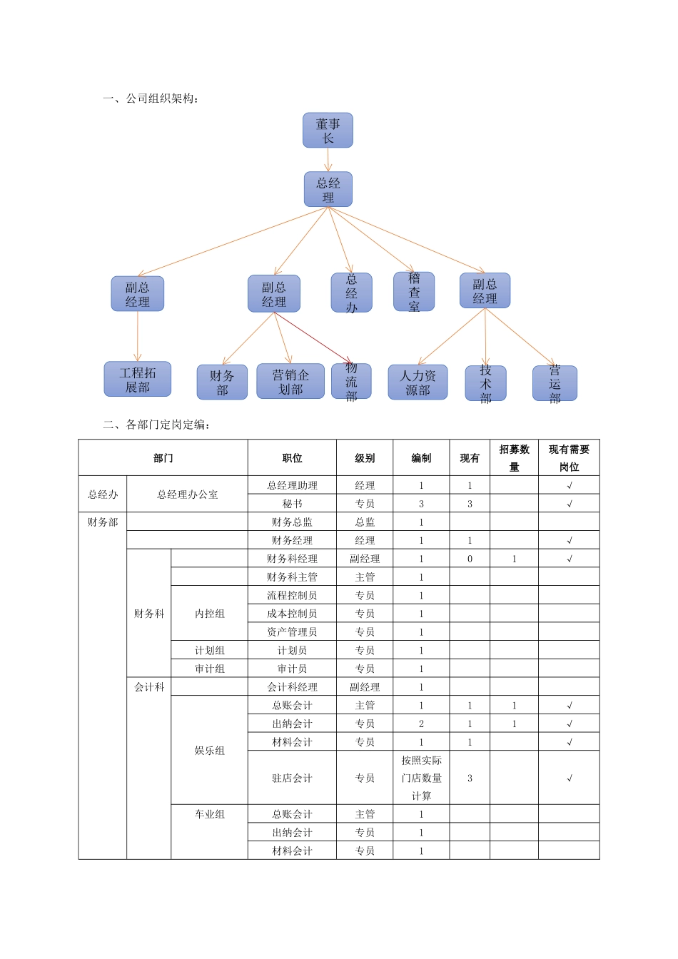 XX公司人事制度(完整版)-副本_第2页