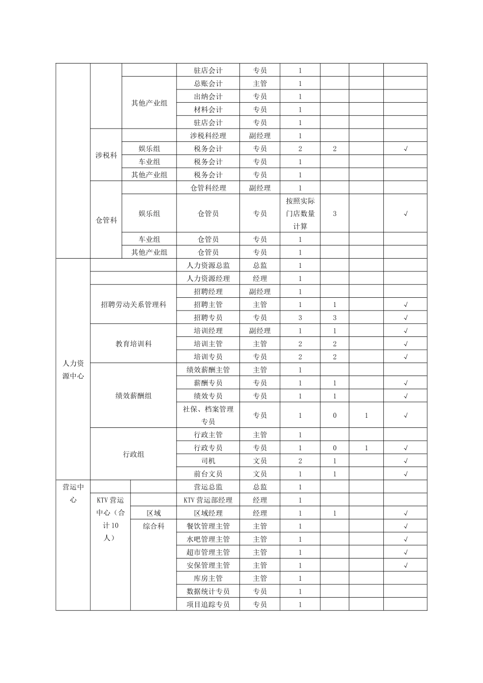 XX公司人事制度(完整版)-副本_第3页