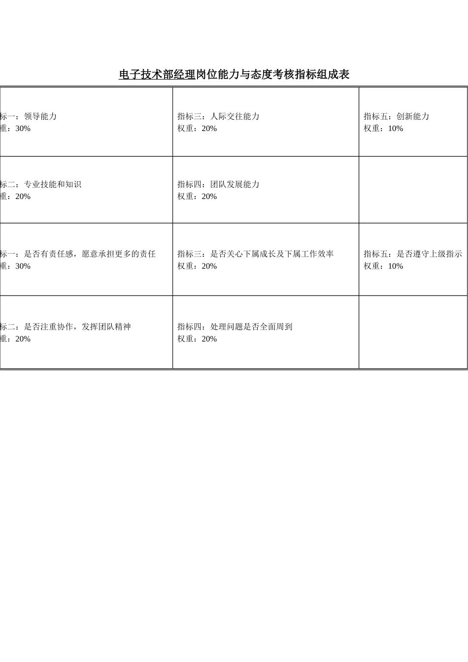 电子技术部绩效考核指标(1)_第3页
