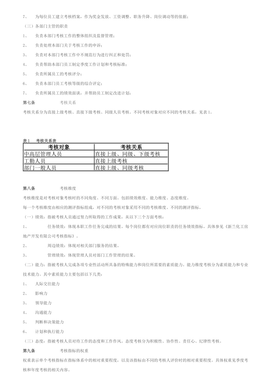 房地产公司的员工绩效考核办法_第2页