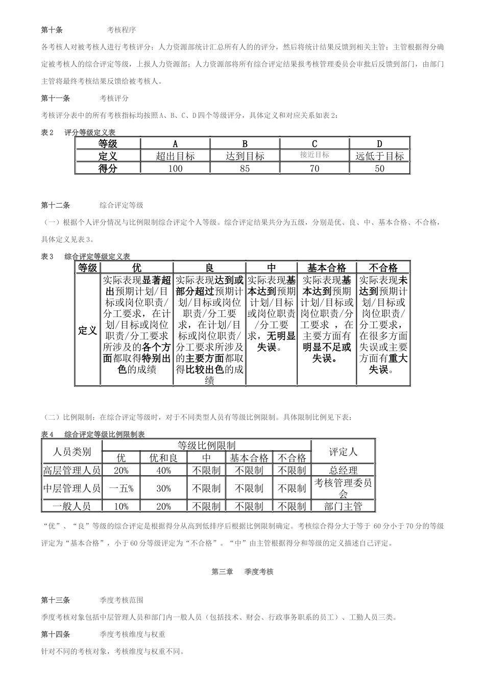 房地产公司的员工绩效考核办法_第3页