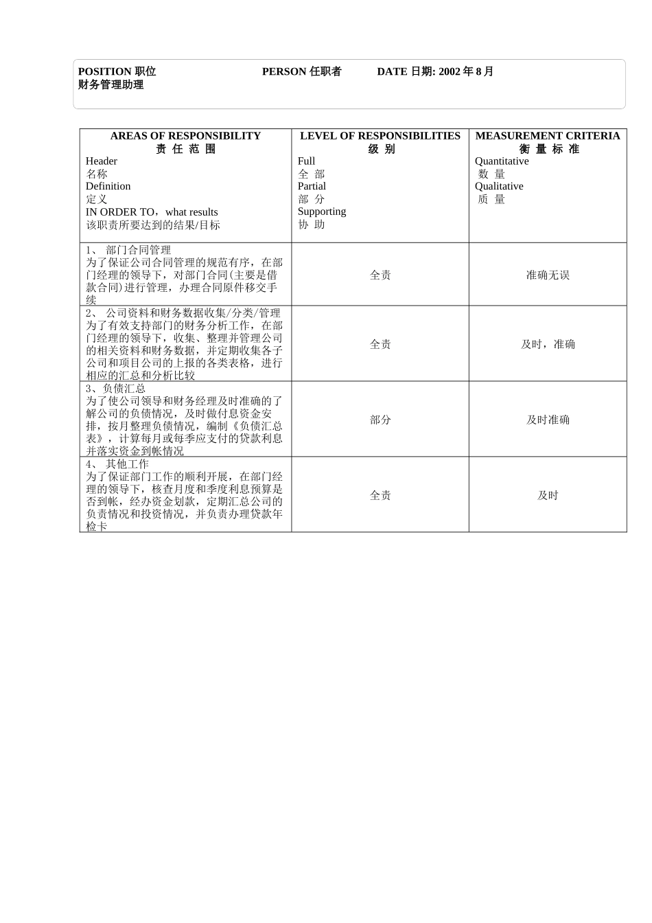 财务管理部＿财务管理助理new_第2页