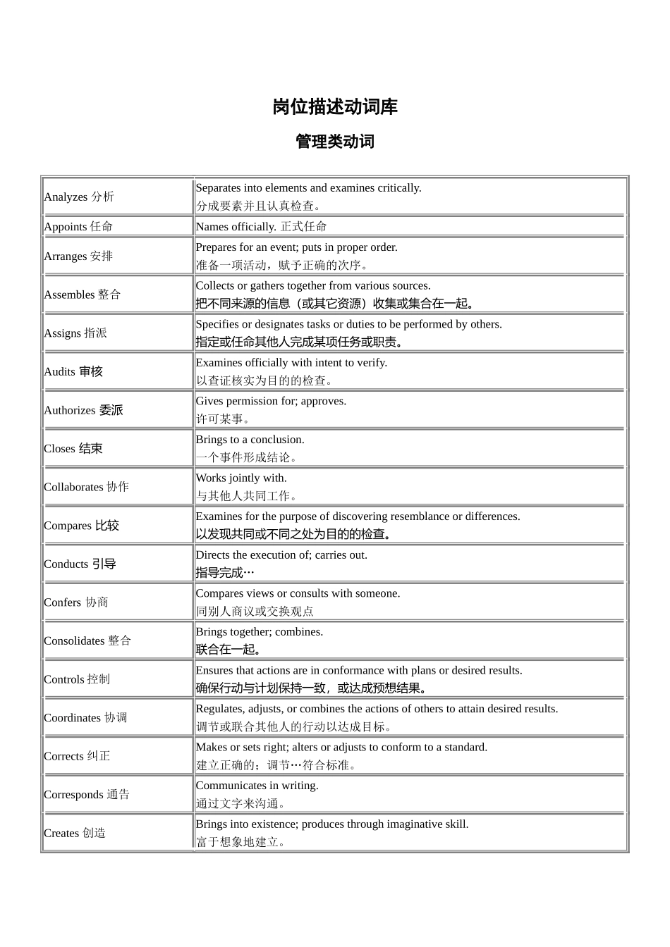 岗位描述词库_第1页