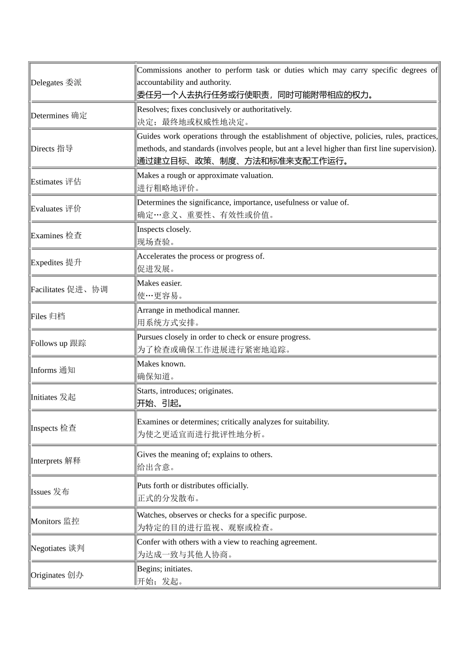 岗位描述词库_第2页