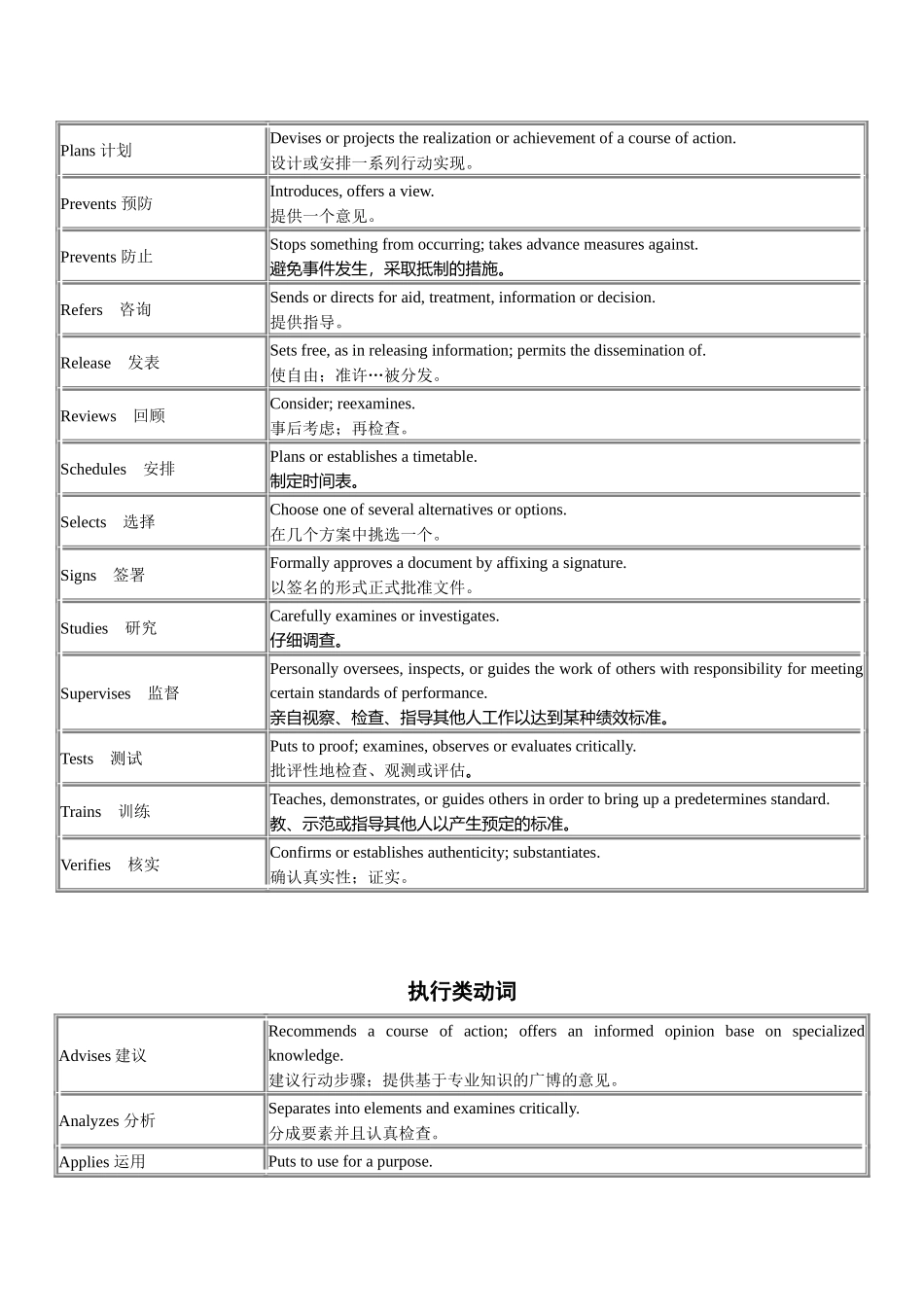 岗位描述词库_第3页