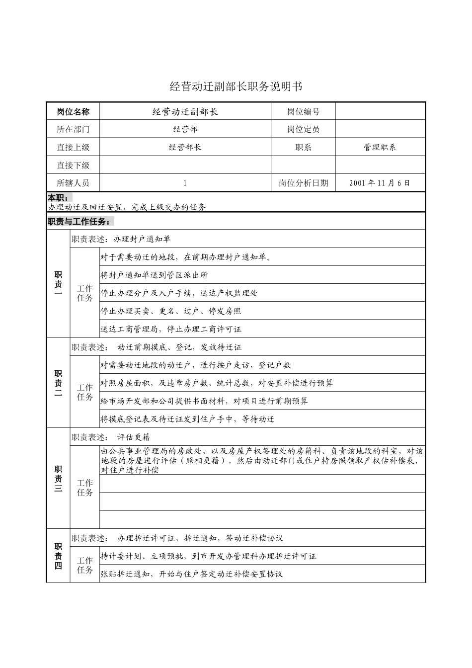 经营动迁副部长职务说明书_第1页