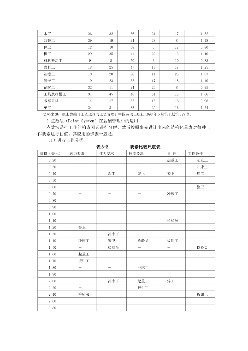 第七章：薪酬管理_第3页