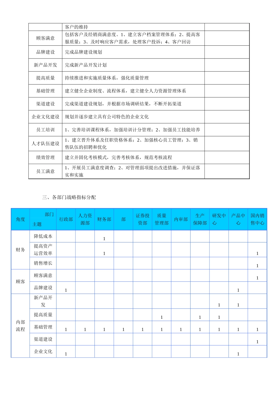 某公司基于BSC的部门绩效指标分解_第2页