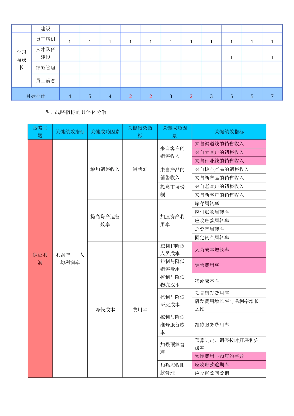 某公司基于BSC的部门绩效指标分解_第3页