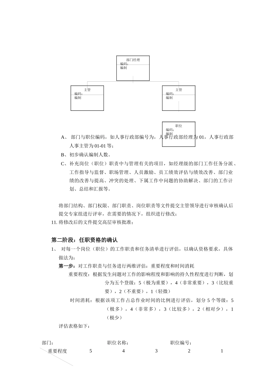部门职责、任务清单与岗位职责的确认_第2页