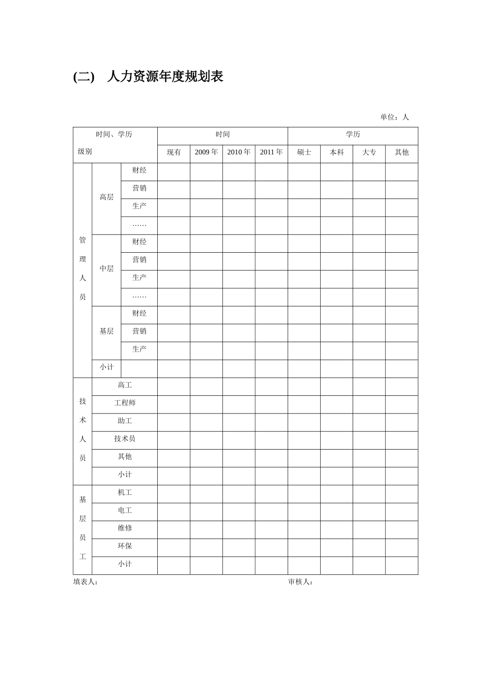 【培训课件】人力资源管理细化执行培训_第3页