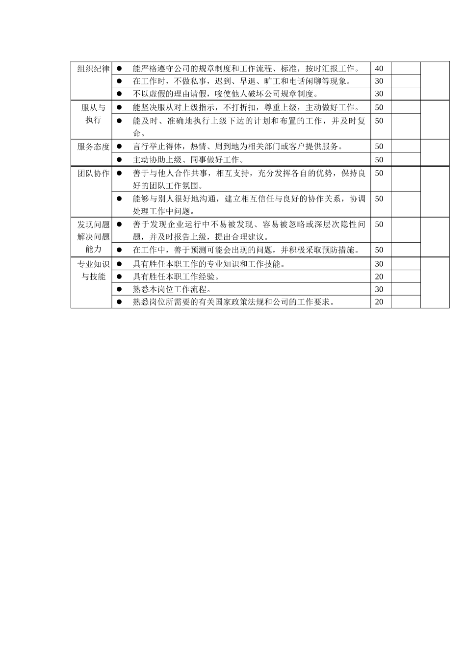 岗位工作内容和年度定性考核指标-生产调度员_第2页