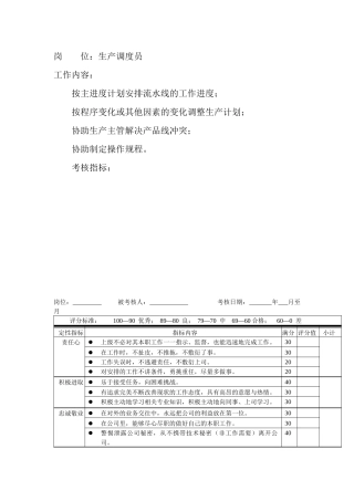 岗位工作内容和年度定性考核指标-生产调度员