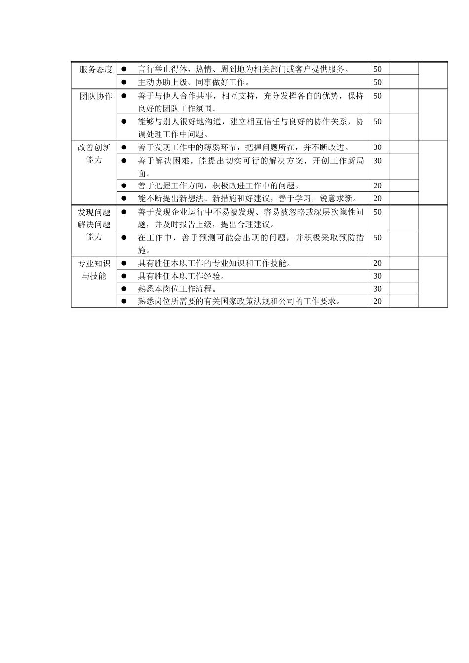 岗位工作内容和年度定性考核指标-产品助理_第2页