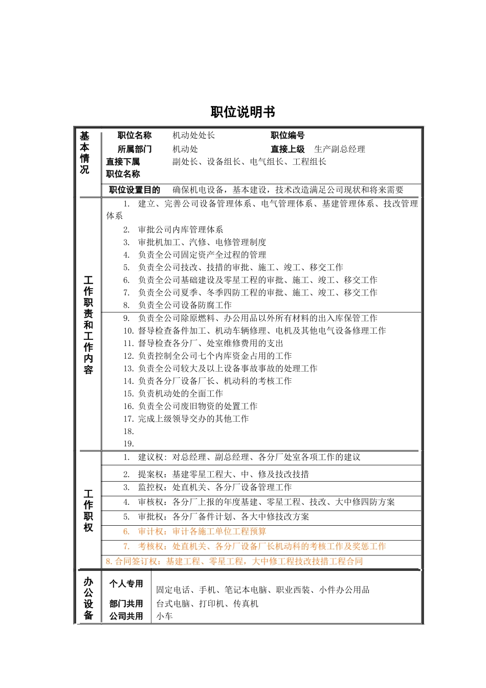 某公司各处长职位说明书_第1页