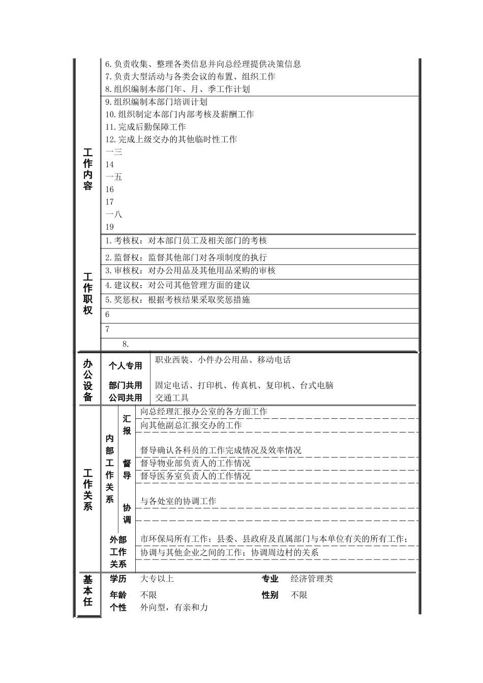 某公司各处长职位说明书_第3页