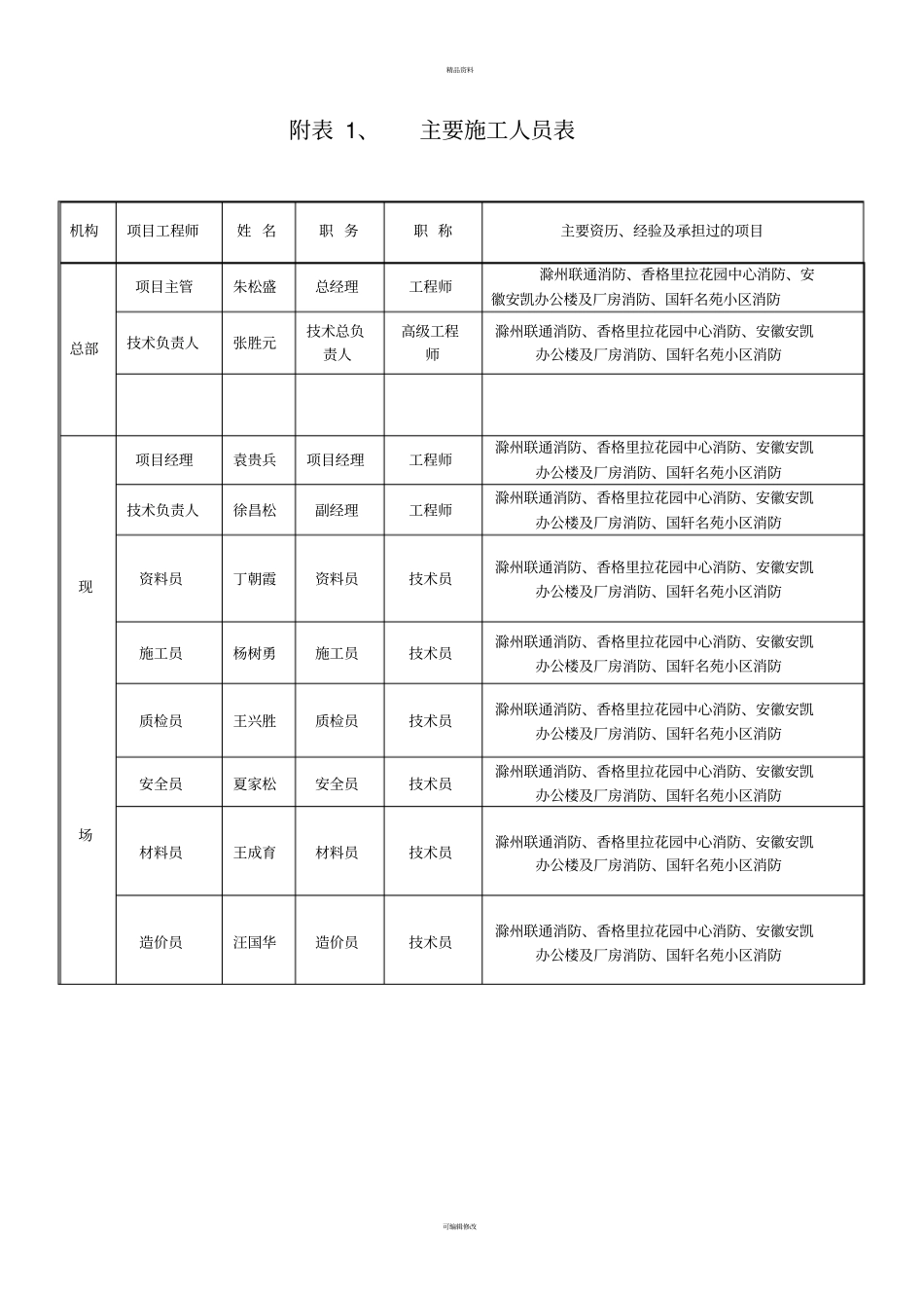 主要施工管理人员表(1)_第1页