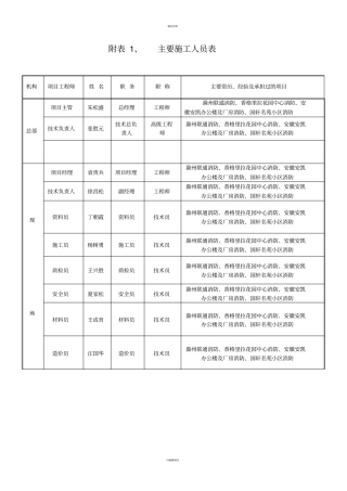 主要施工管理人员表(1)