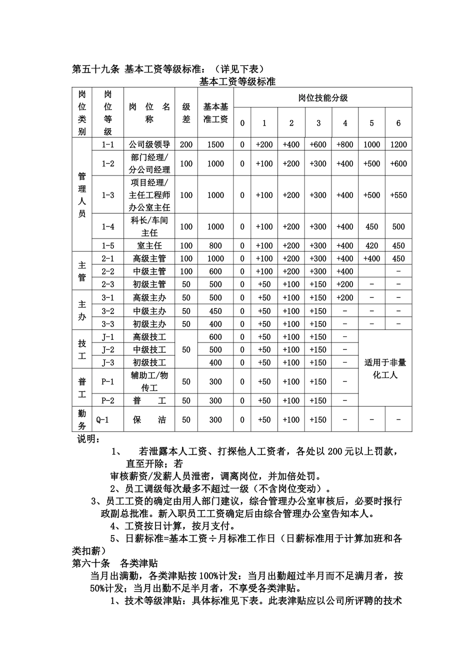 某公司薪资规定_第2页