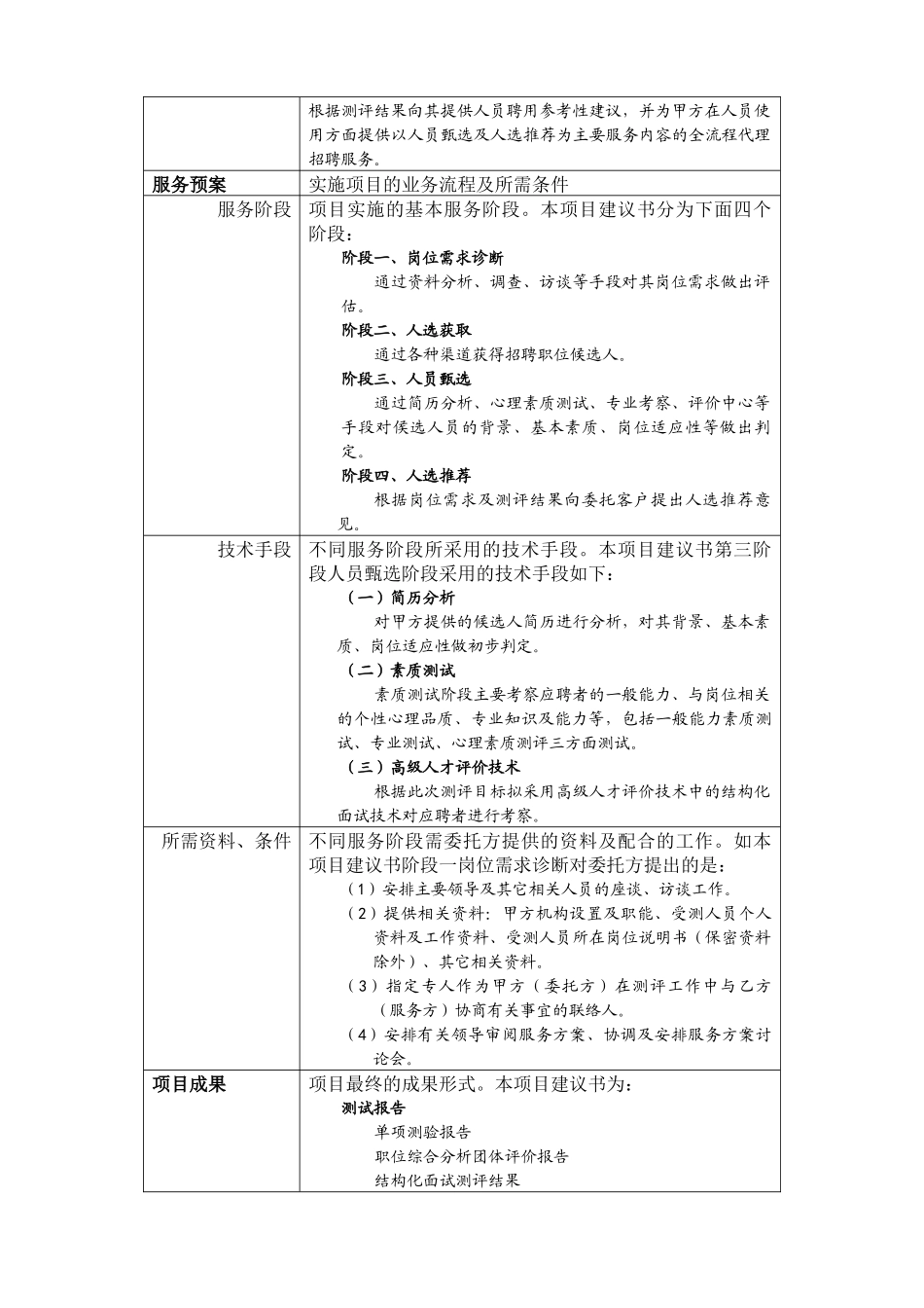 xx药业集团代理招聘项目案例(1)_第3页