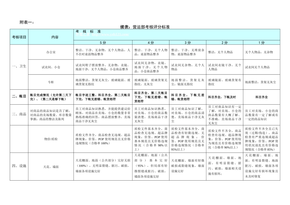 z城购物中心绩效考核办法_第2页