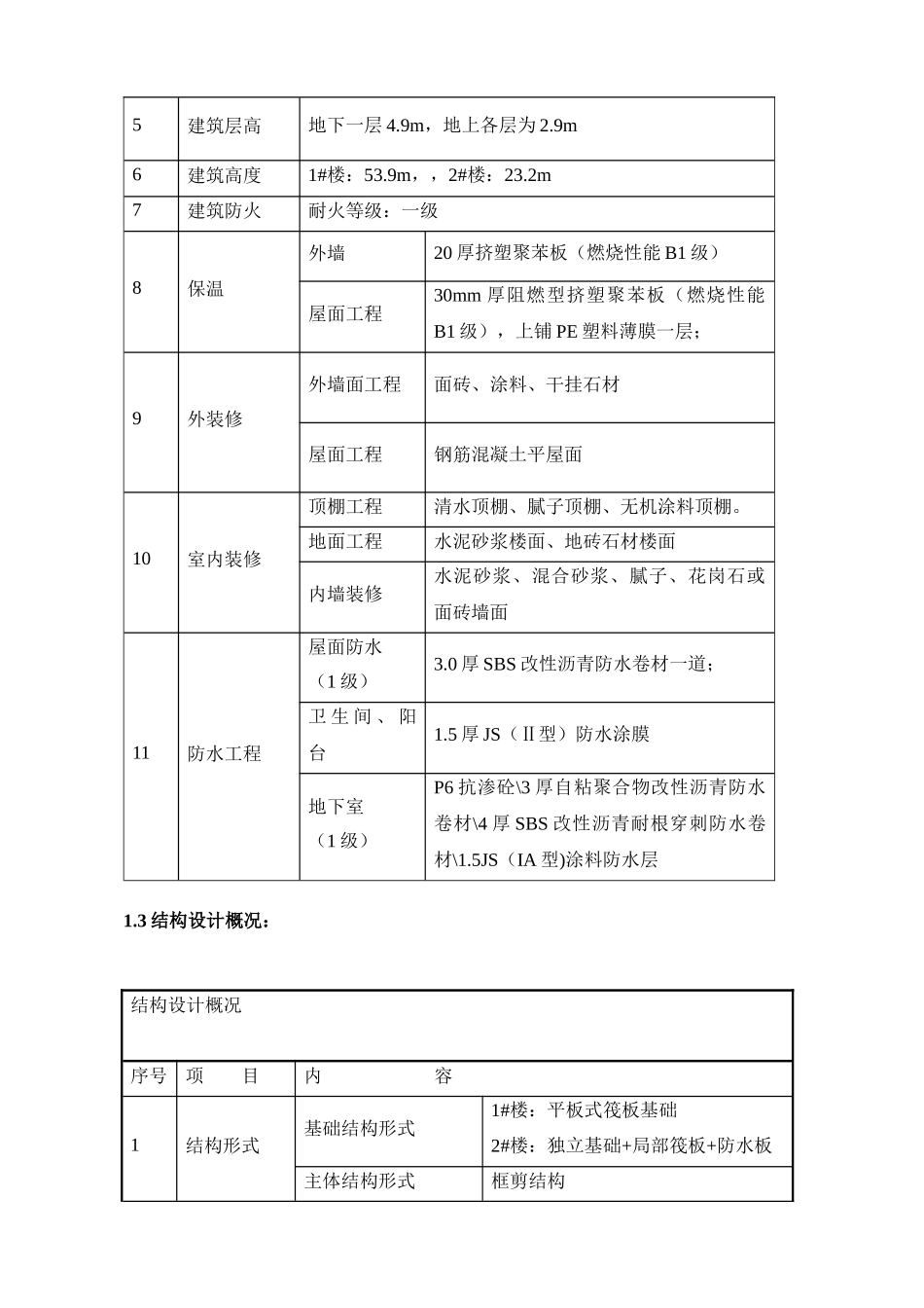 阳光小镇项目工程安全生产施工方案_第2页