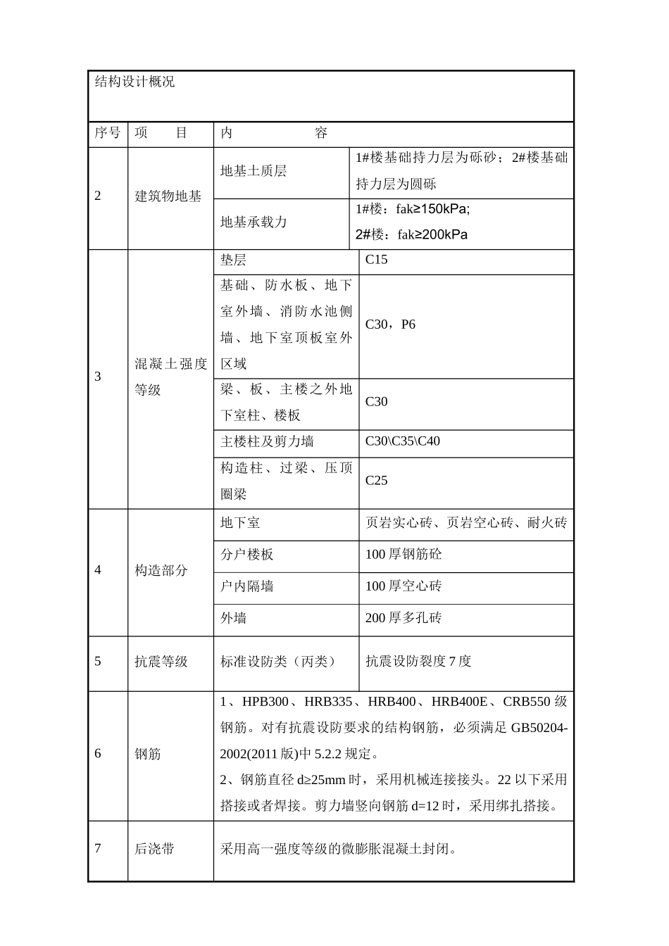 阳光小镇项目工程安全生产施工方案_第3页