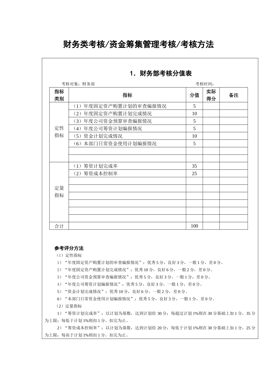绩效考评指标管理表_第2页