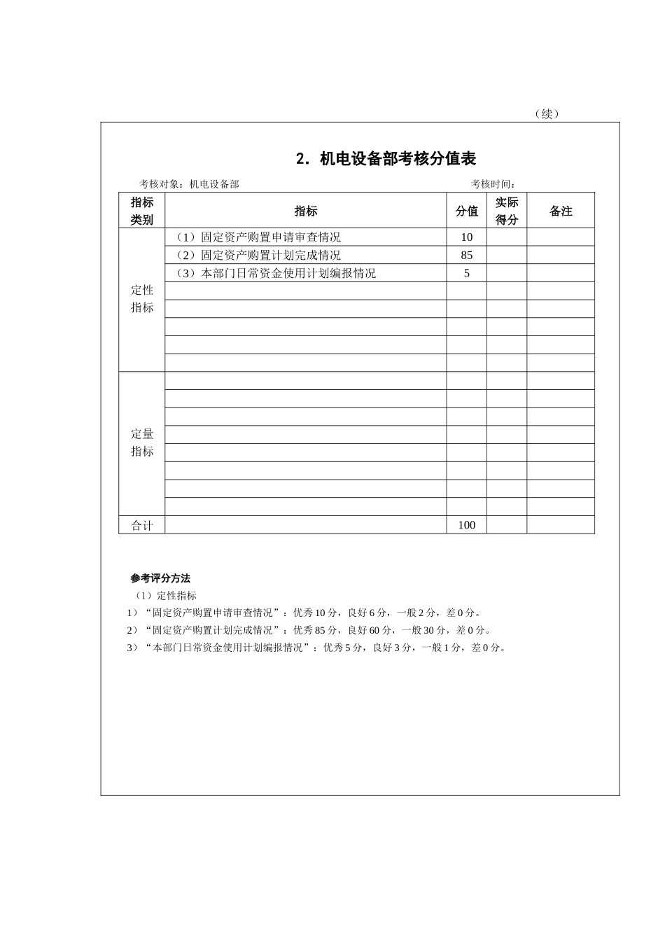 绩效考评指标管理表_第3页