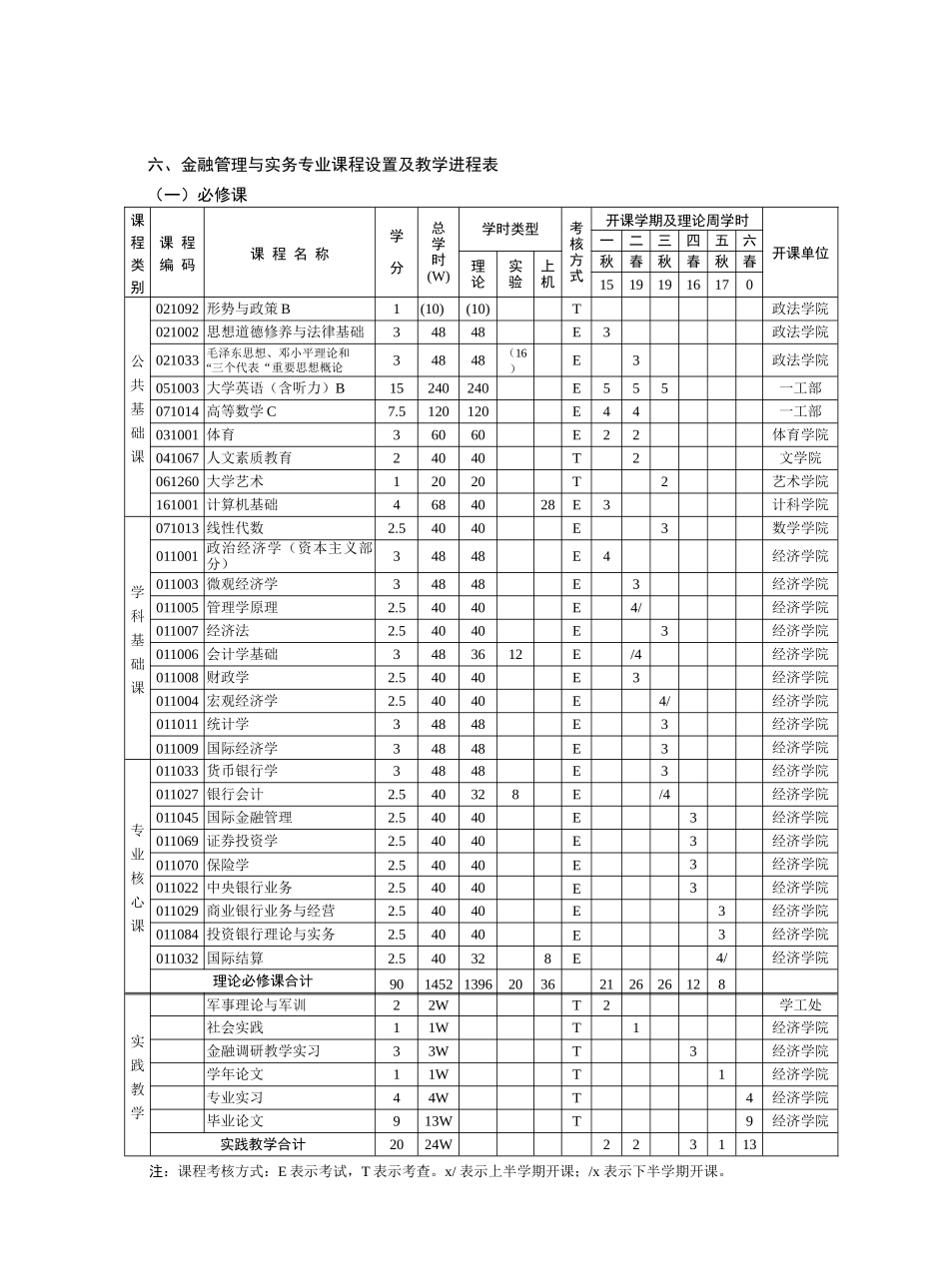 金融管理与实务专业专科人才培养计划_第3页