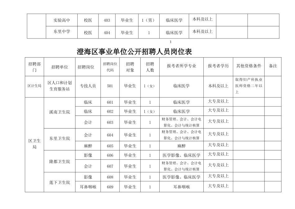 澄海区事业单位招聘人员职位表_第2页