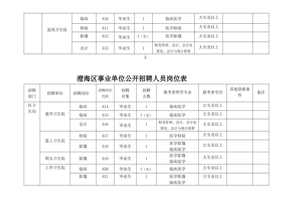 澄海区事业单位招聘人员职位表_第3页