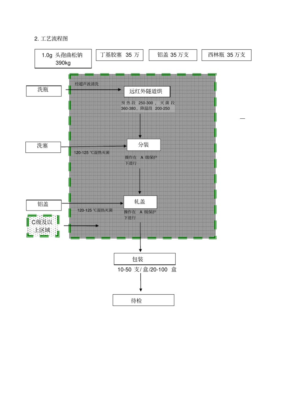 头孢车间URS_第3页