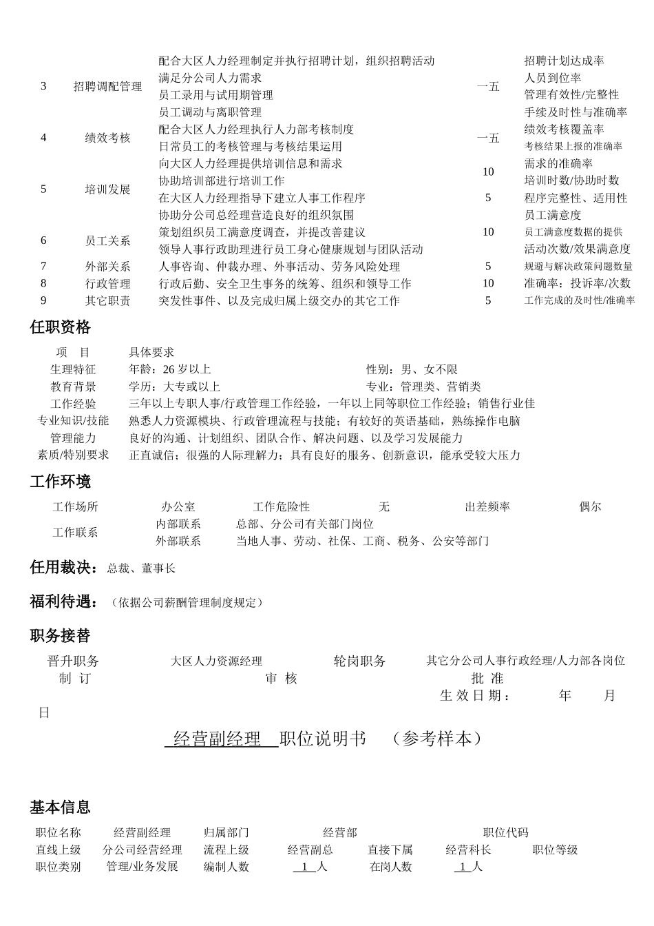分公司经理级以上干部职位说明书_第3页