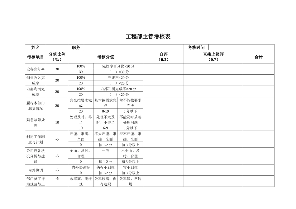 安盛—湖南亚华宾佳乐乳业公工程部考核表_第3页