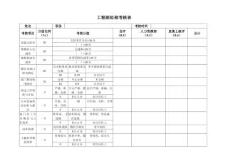 安盛—湖南亚华宾佳乐乳业公工程部考核表
