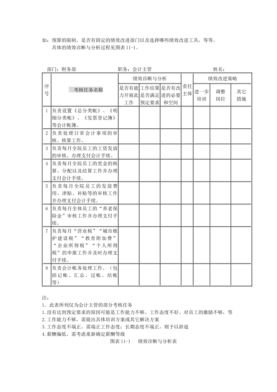 第十一章 绩效改进_第3页