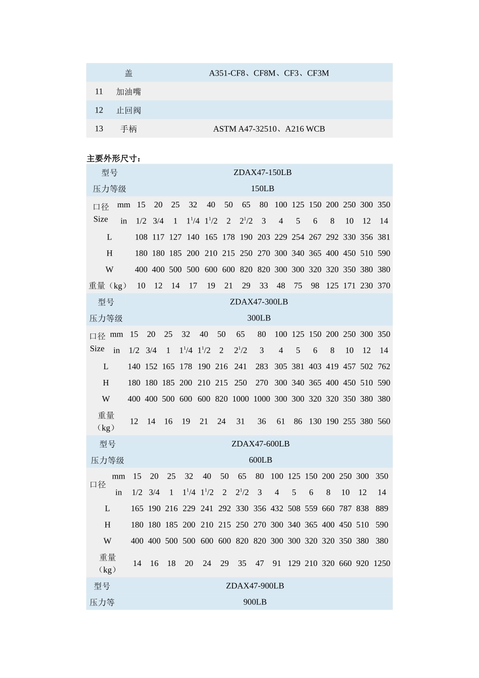 美标压力平衡式倒装油密封旋塞阀_第2页
