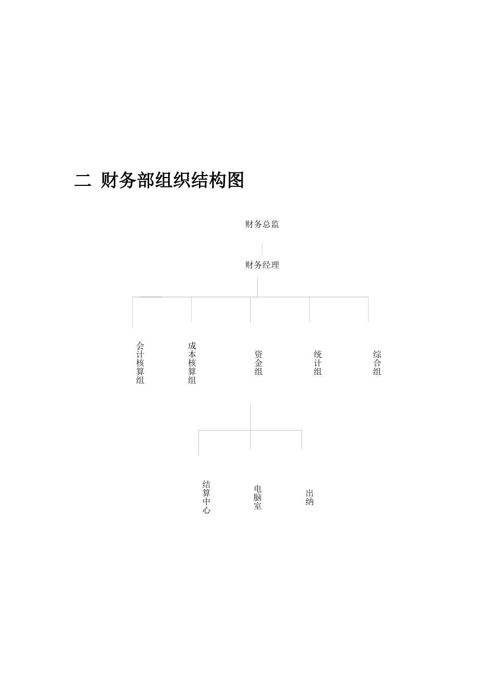 财务部岗位图_第2页