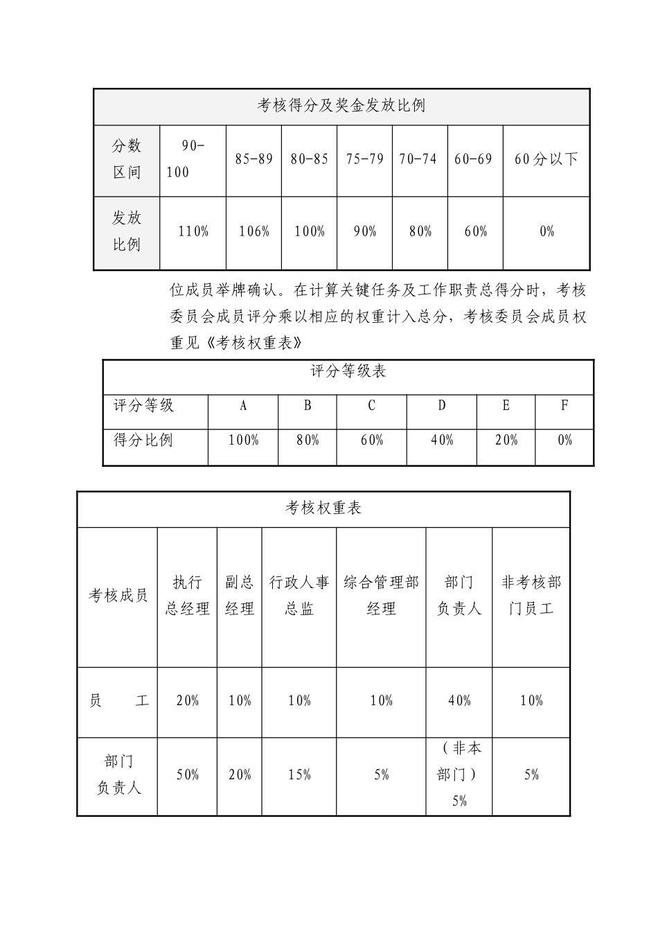 非提成薪酬制度员工绩效考核补充规定_第2页