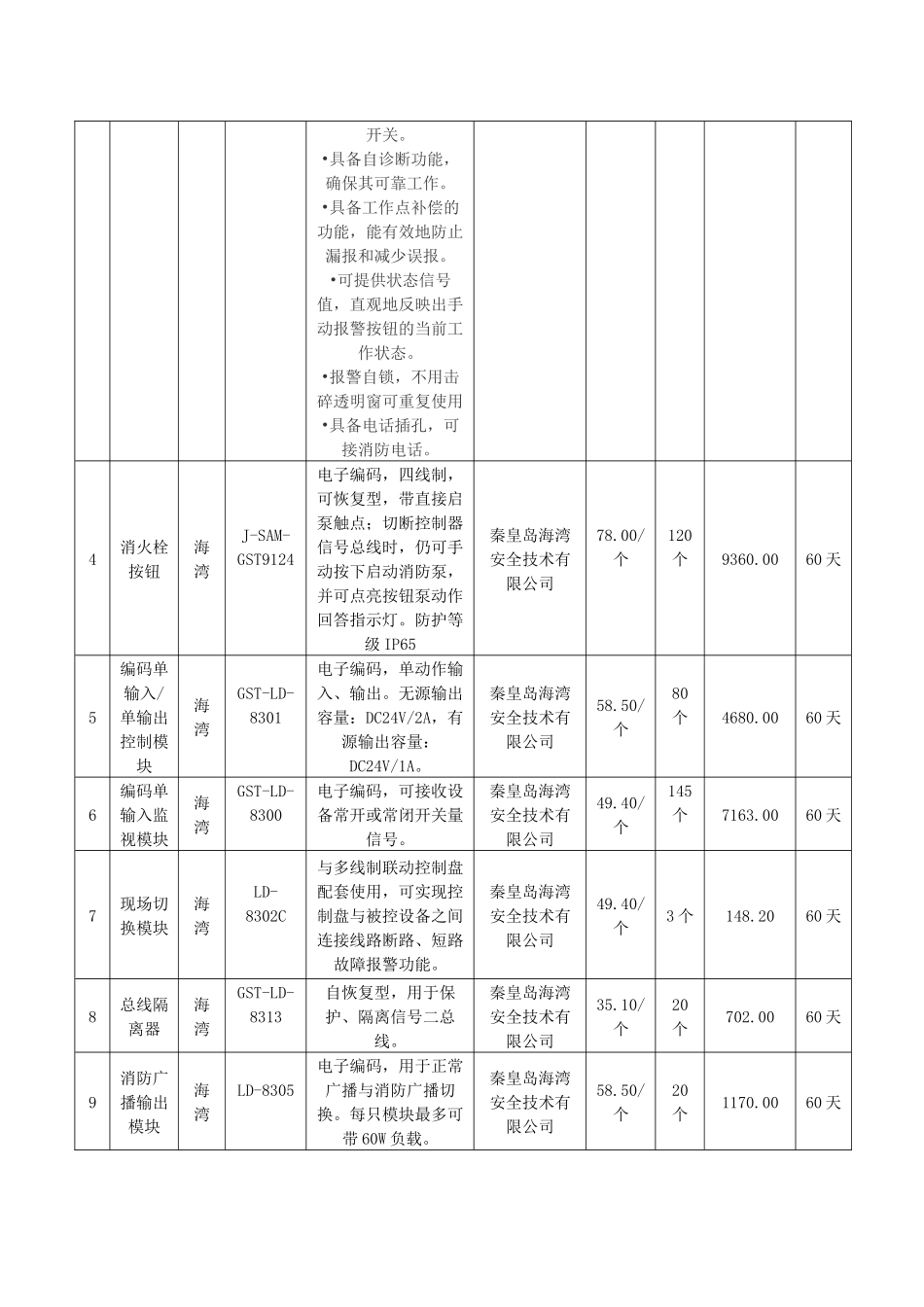 报价明细表（消防报警系统）_第2页